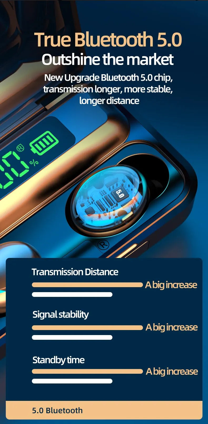 F9 TWS Earphones Wireless Bluetooth 9D HiFi Sports Noise Reduction Headphone Touch Control HD Call Earbuds In-Ear Gamer Headsets